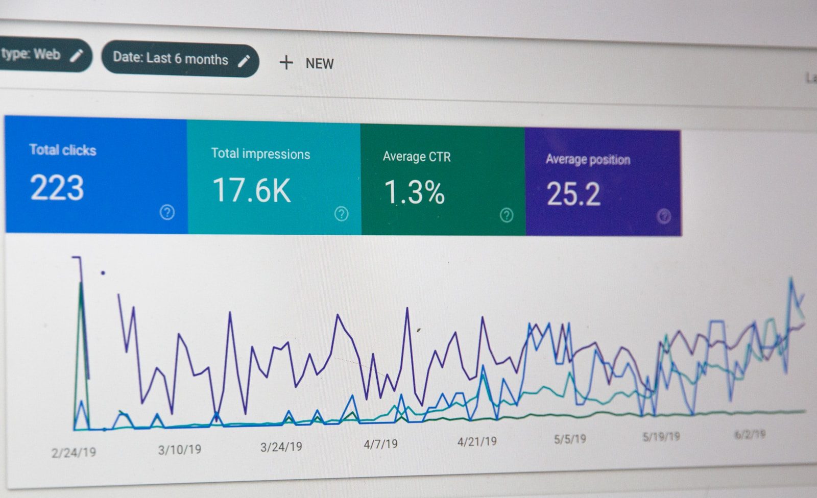 13 Ways to Get Traffic to a New Online Store